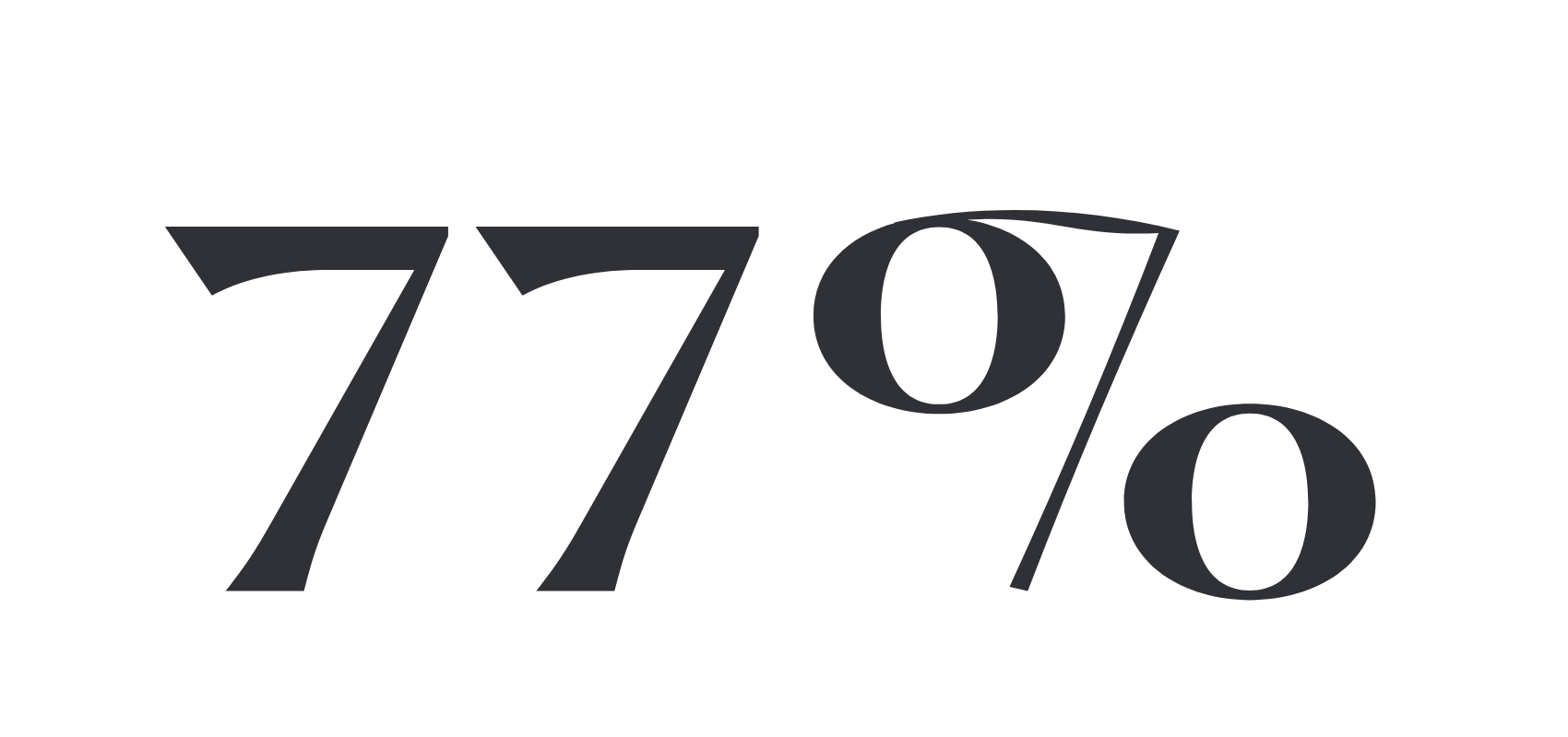 77 percent of consumers are more likely to purchase from brands that share their values